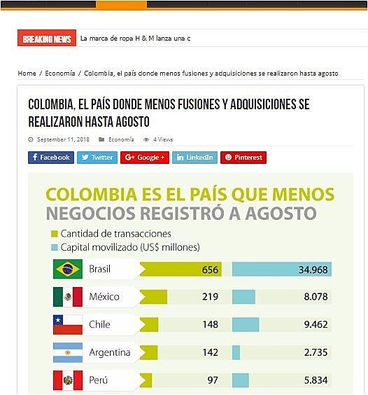 Colombia, el pas donde menos fusiones y adquisiciones se realizaron hasta agosto